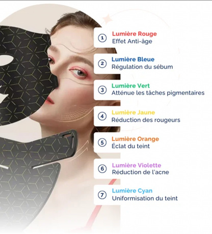 Masque LED Visage
